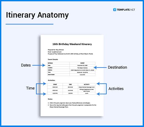 Meaning of itineraryo .